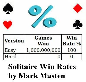 Solitaire Win Rates