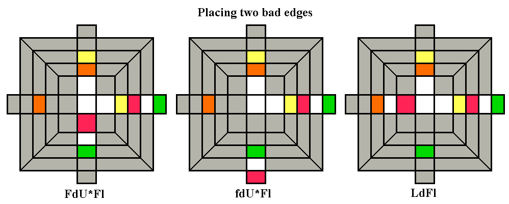 Placing two bad edges