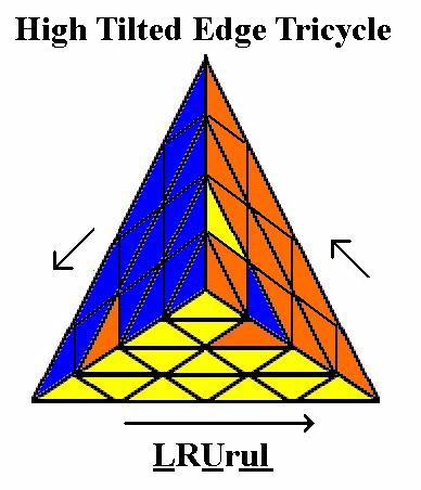 High Tilt Edge Tricycle