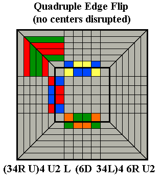 Quadruple Edge Flip