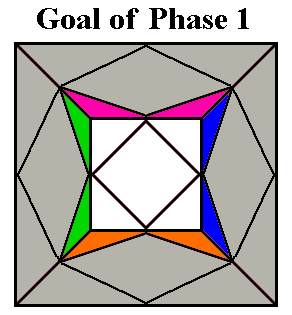 Goal of Phase 1