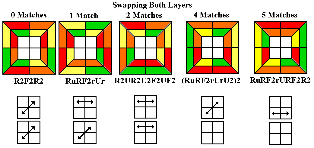 Varasano Swaps