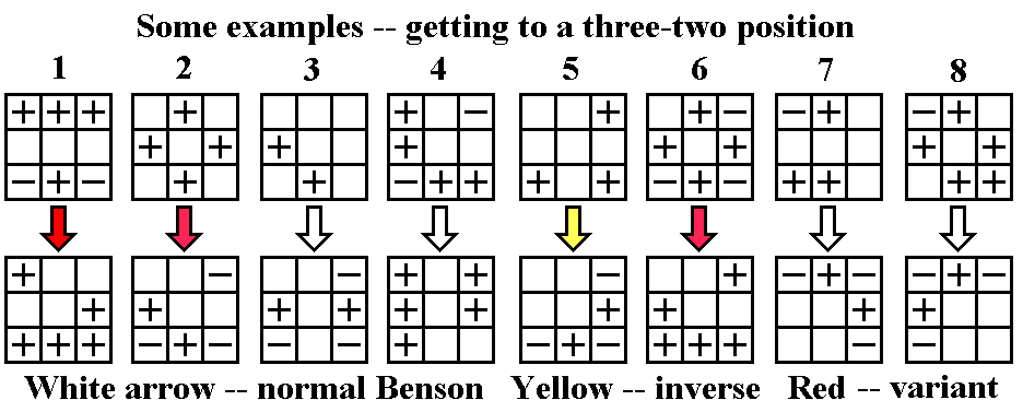 Getting to a three-two position