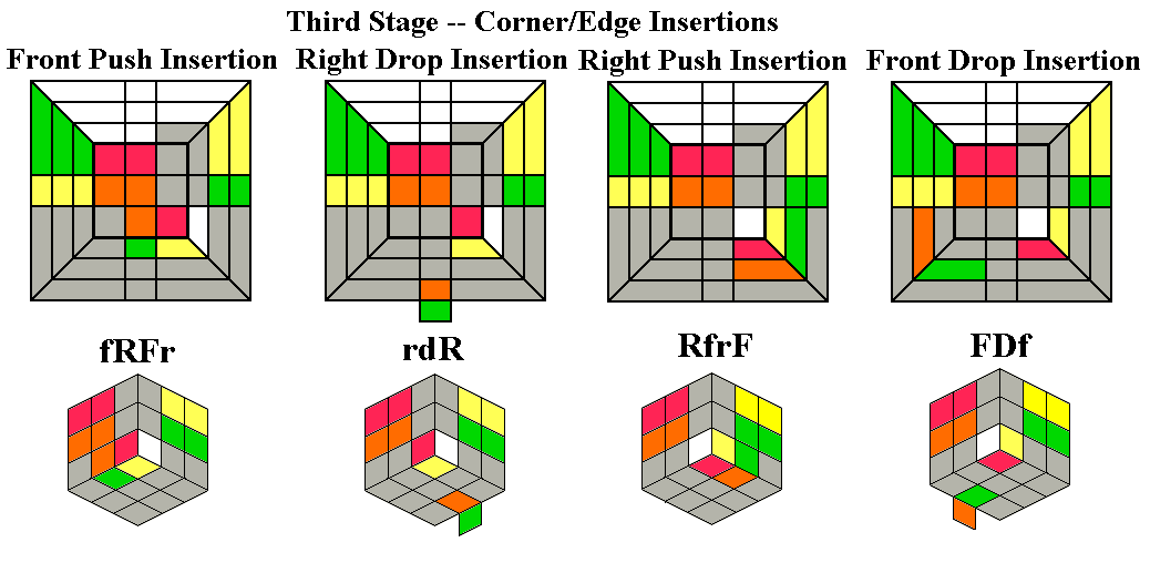 Third Phase -- Corner/Edge Insertions
