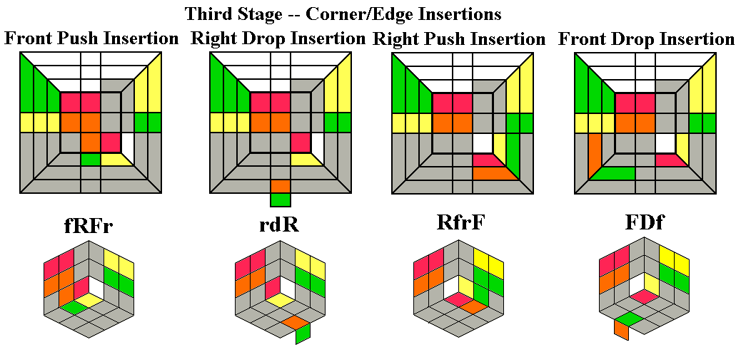 Puzzle Laboratory Guide to Twisting Puzzles