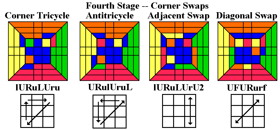 Stage 4