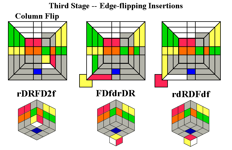 Edge Flipping Insertions
