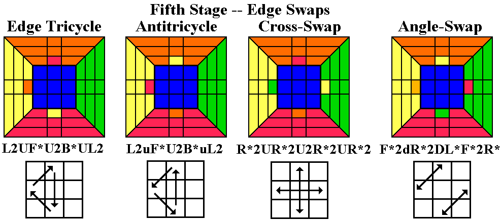 Fifth Stage -- Edge Swaps