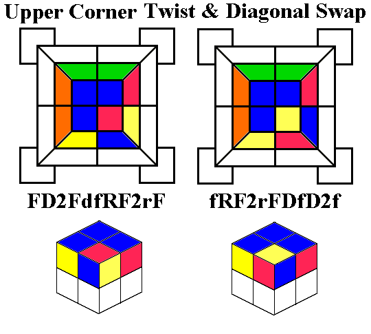 Upper Corner Twist and Diagonal Swap