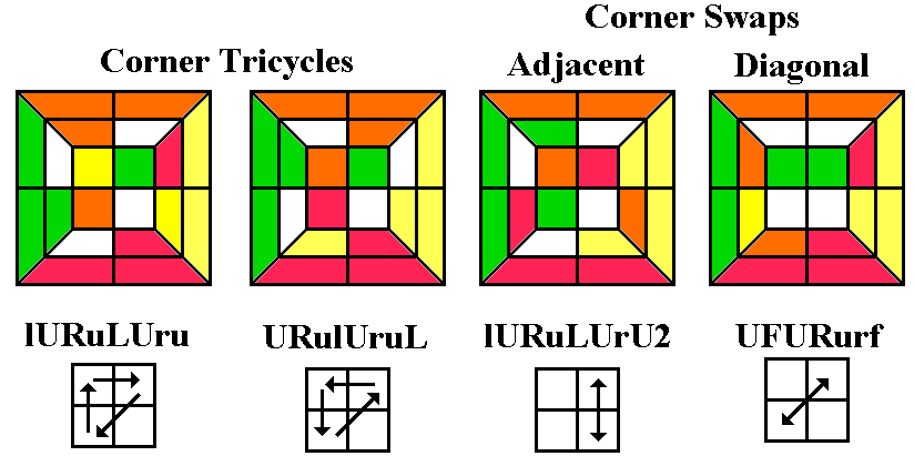 Phase 2 Corner Swaps