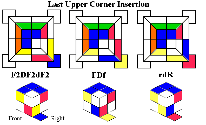 Last Upper Corner Insertion