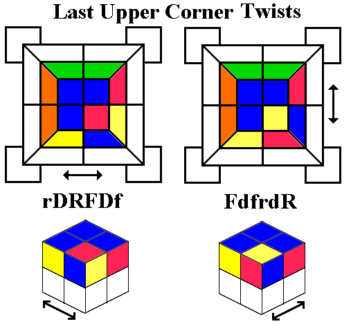 Last Upper Corner Twists