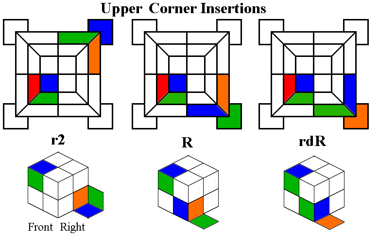 Up Corner Insertions