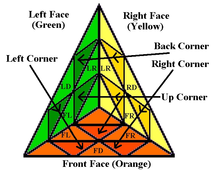 Pyraminx Parts