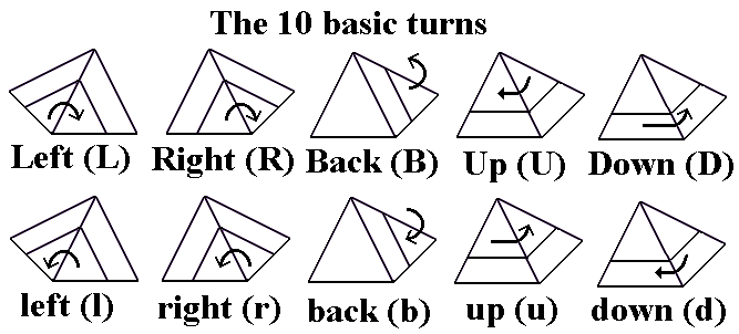 The 10 basic turns