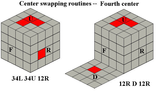 4th Center Insertion