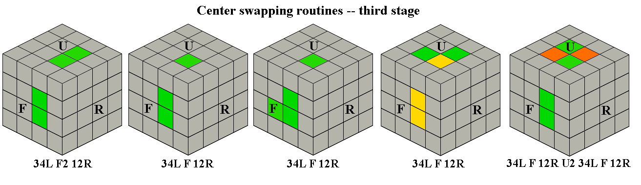 Third Stage Center Swaps