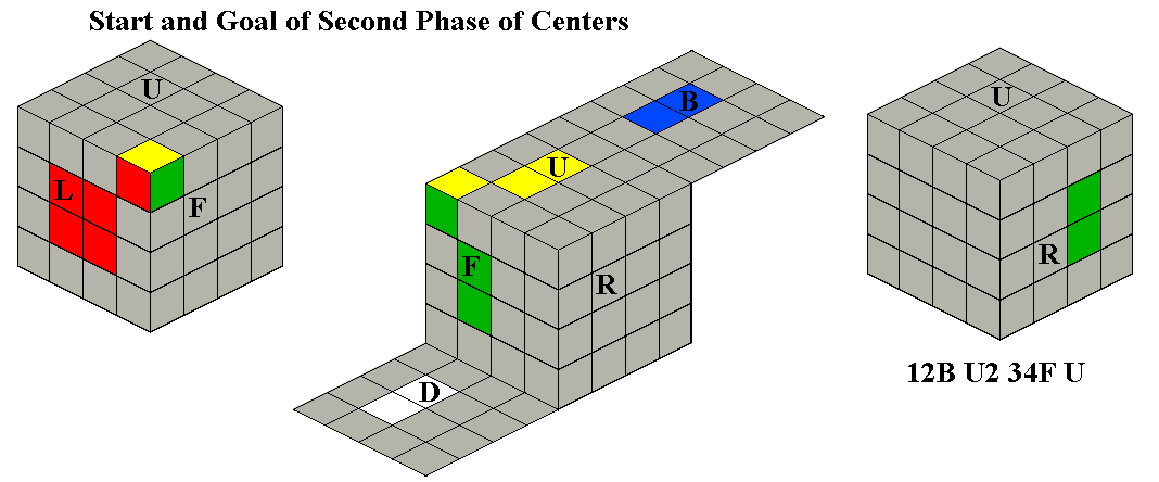 Rubik's Cube 5x5 / Les paires d'arrêtes [partie2/2] 