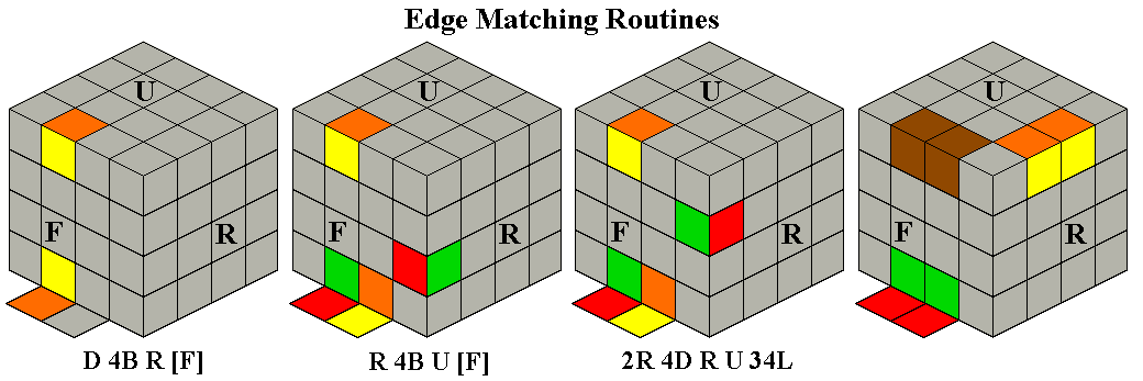 Edge Matching Routines