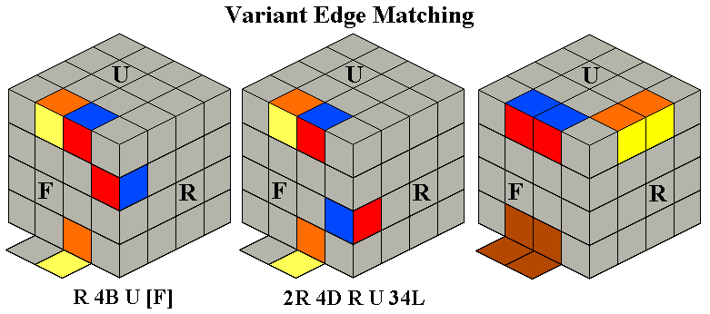 Variant Edge Matching