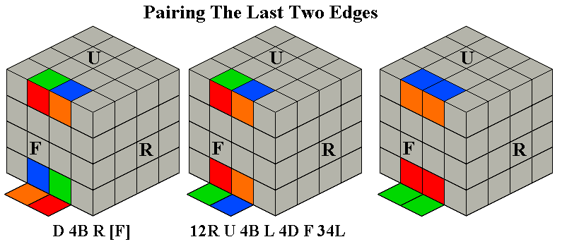 Pairing The Last Two Edges