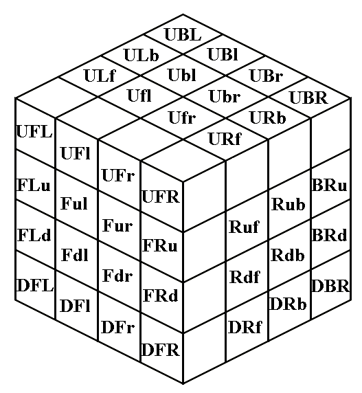 Revenge notation