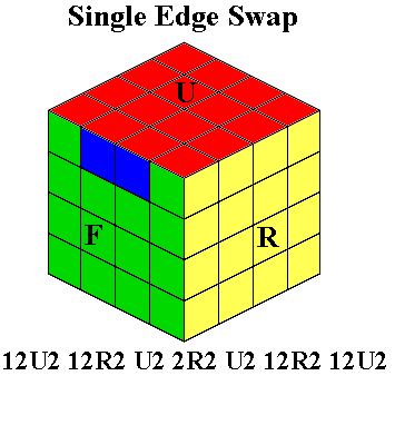 Single Edge Swap