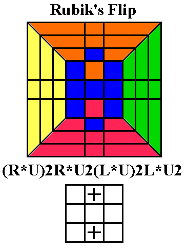 Rubik's Flip