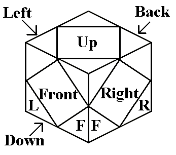 Skewb faces