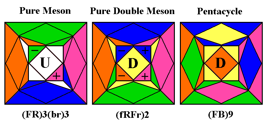 Additional Skewb Sequences