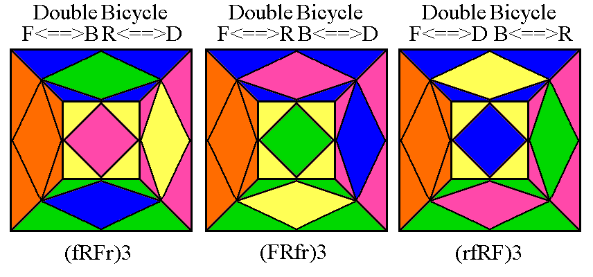 Skewb Double Bicycles