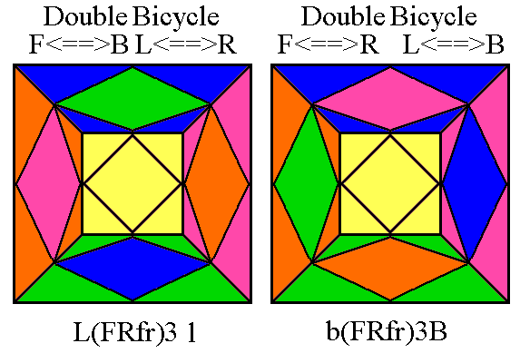 Skewb Double Bicycles