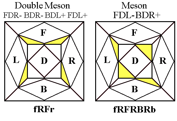 Skewb Mesons