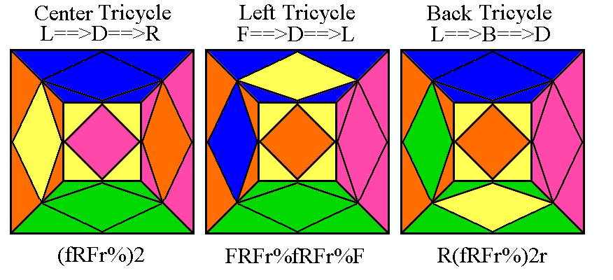 Skewb tricycles