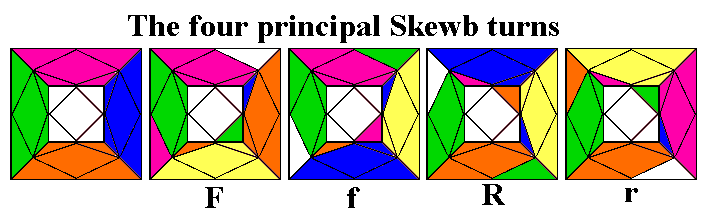 The four principal Skewb turns
