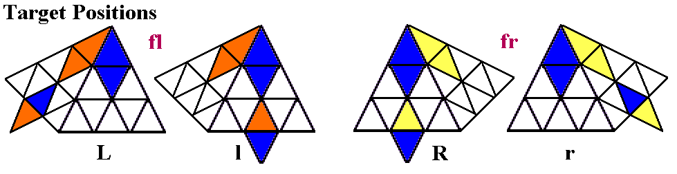 Target Positions