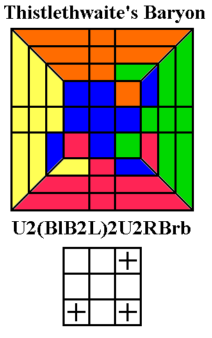 Thistlethwaite's Baryon