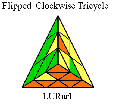 Flipped Clockwise Tricycle