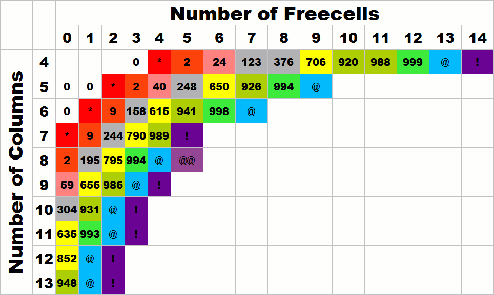 Win Rates