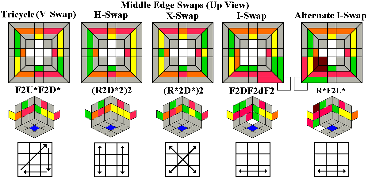 Middle edge текст