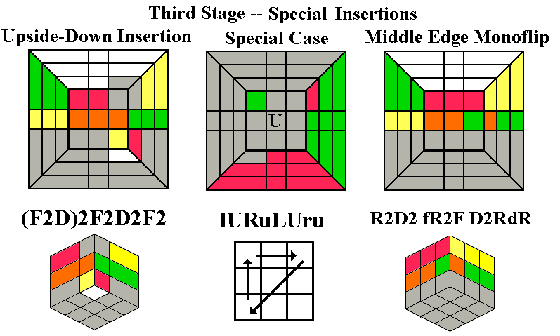 Middle edge текст. Cube combination Map. Zero головоломка игра на английском